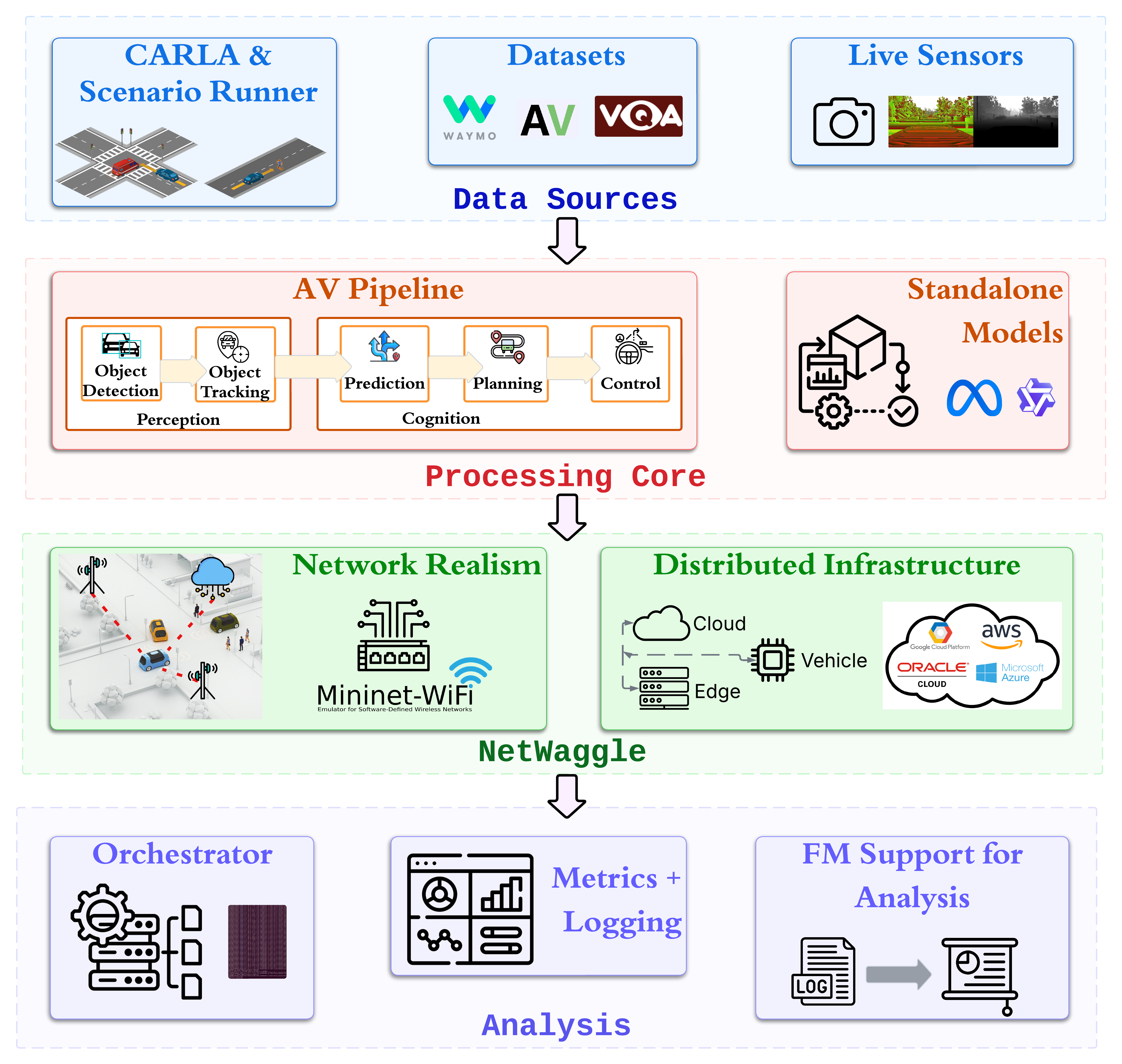 CADET System Architecture